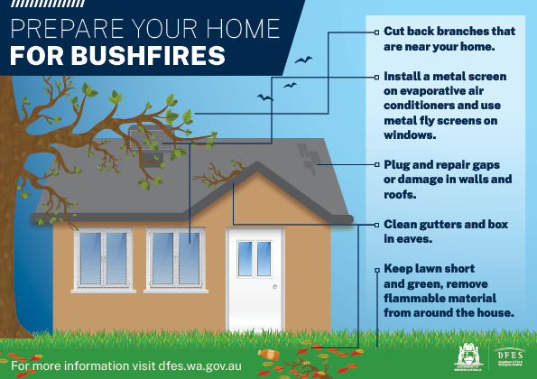 Are You Bushfire Prepared? - Shire Of Manjimup